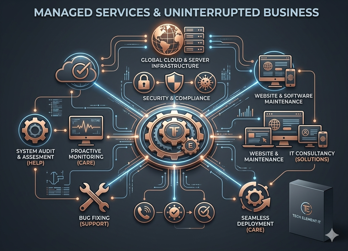 Comprehensive Care for Your Digital Infrastructure
